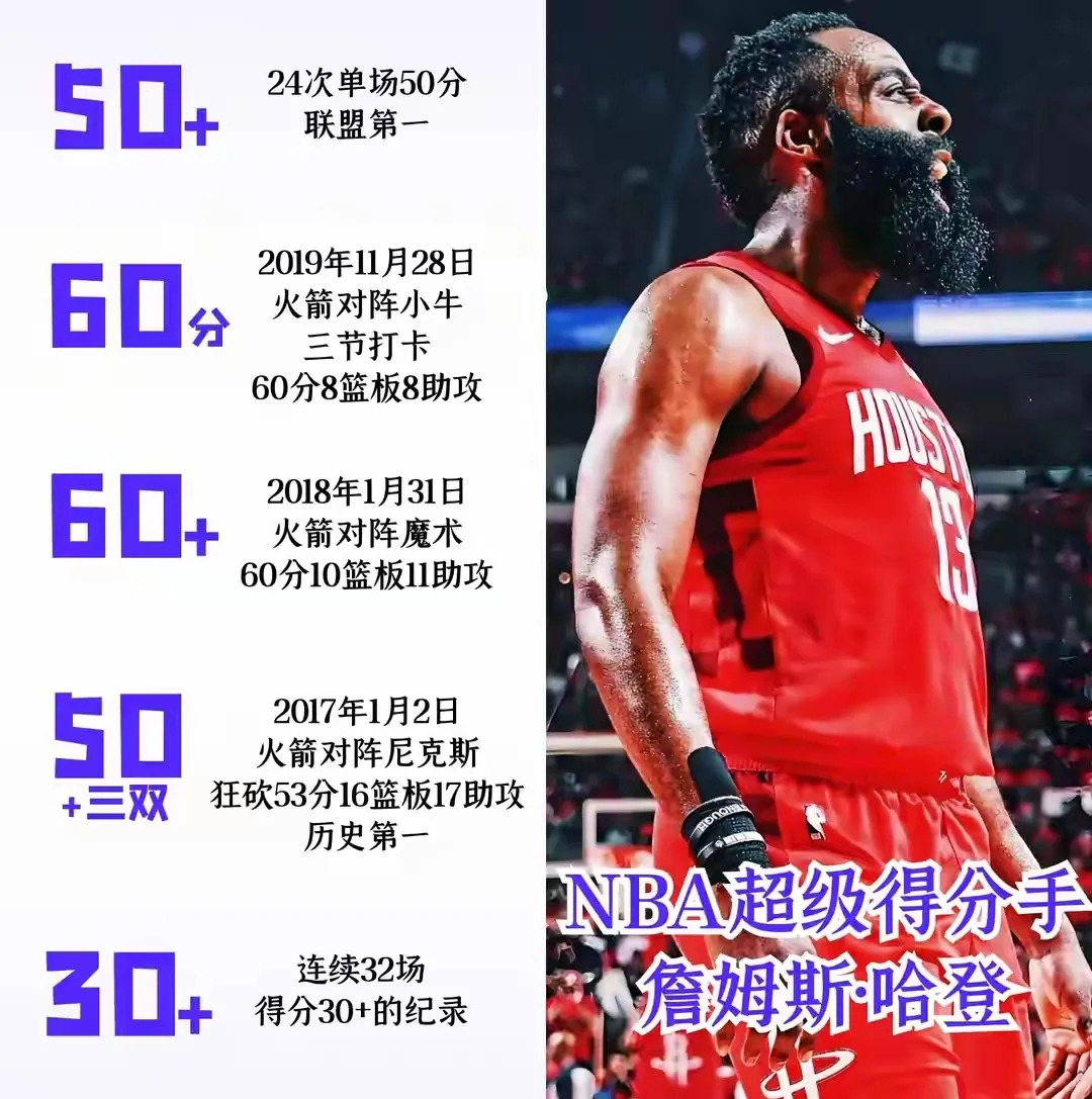 火箭连轰魔术，哈登全场助攻数创新高的简单介绍