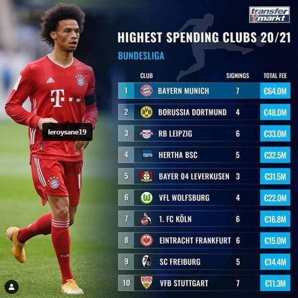 多特蒙德逆袭法兰克福，反超次席排名的简单介绍